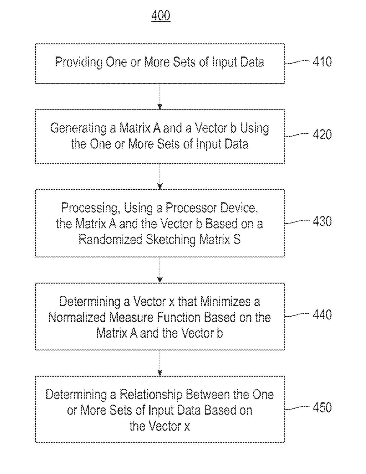 Regression using M-estimators and polynomial kernel support vector machines and principal component regression