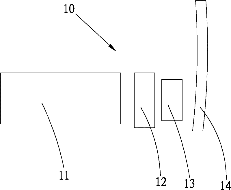 Charged coupled device module and method of manufacturing the same