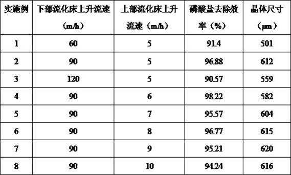 System and method for preparing large-size blue iron stone based on kitchen waste hydrothermal carbonization liquid