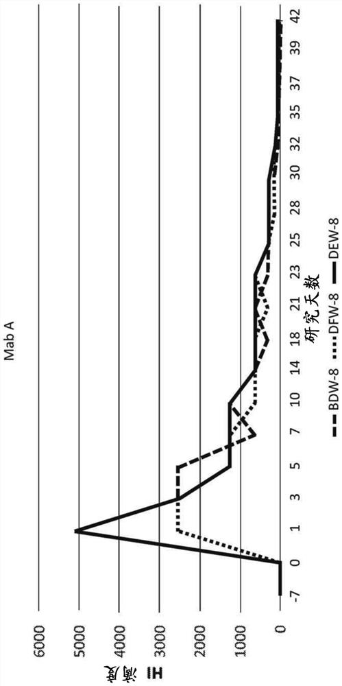 Veterinary parvovirus antibody