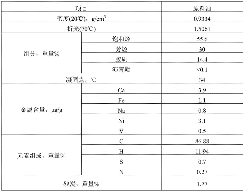 A kind of catalytic cracking catalyst and its preparation method and application