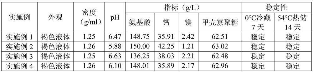 Amino acid water-soluble fertilizer containing chitosan oligosaccharide and preparation method thereof