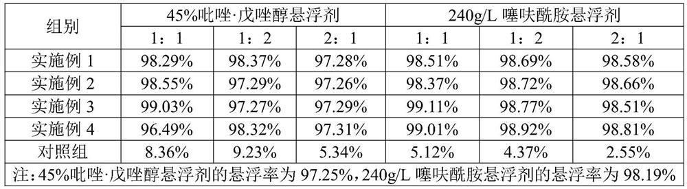 Amino acid water-soluble fertilizer containing chitosan oligosaccharide and preparation method thereof