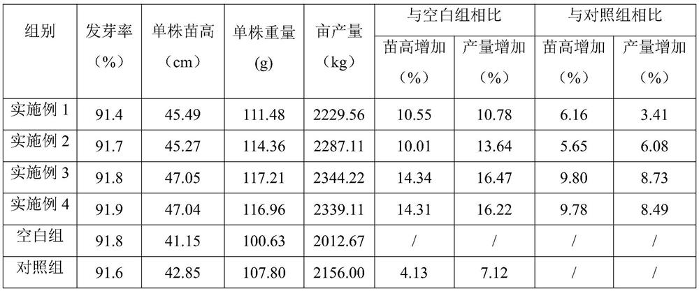 Amino acid water-soluble fertilizer containing chitosan oligosaccharide and preparation method thereof