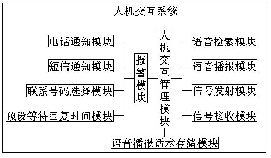 Remote-control voice alarm system