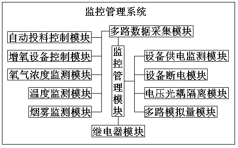 Remote-control voice alarm system