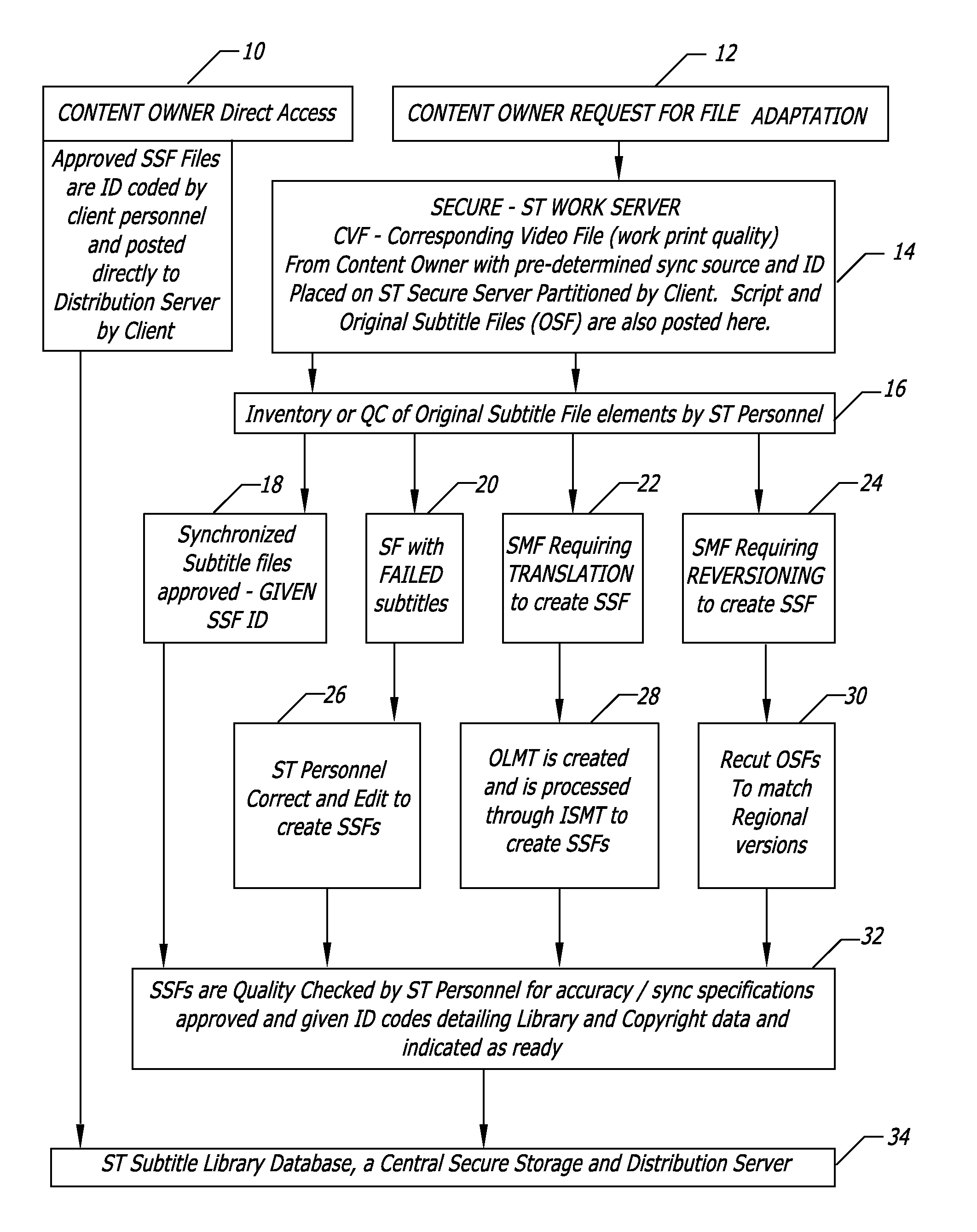 Process for subtitling streaming video content