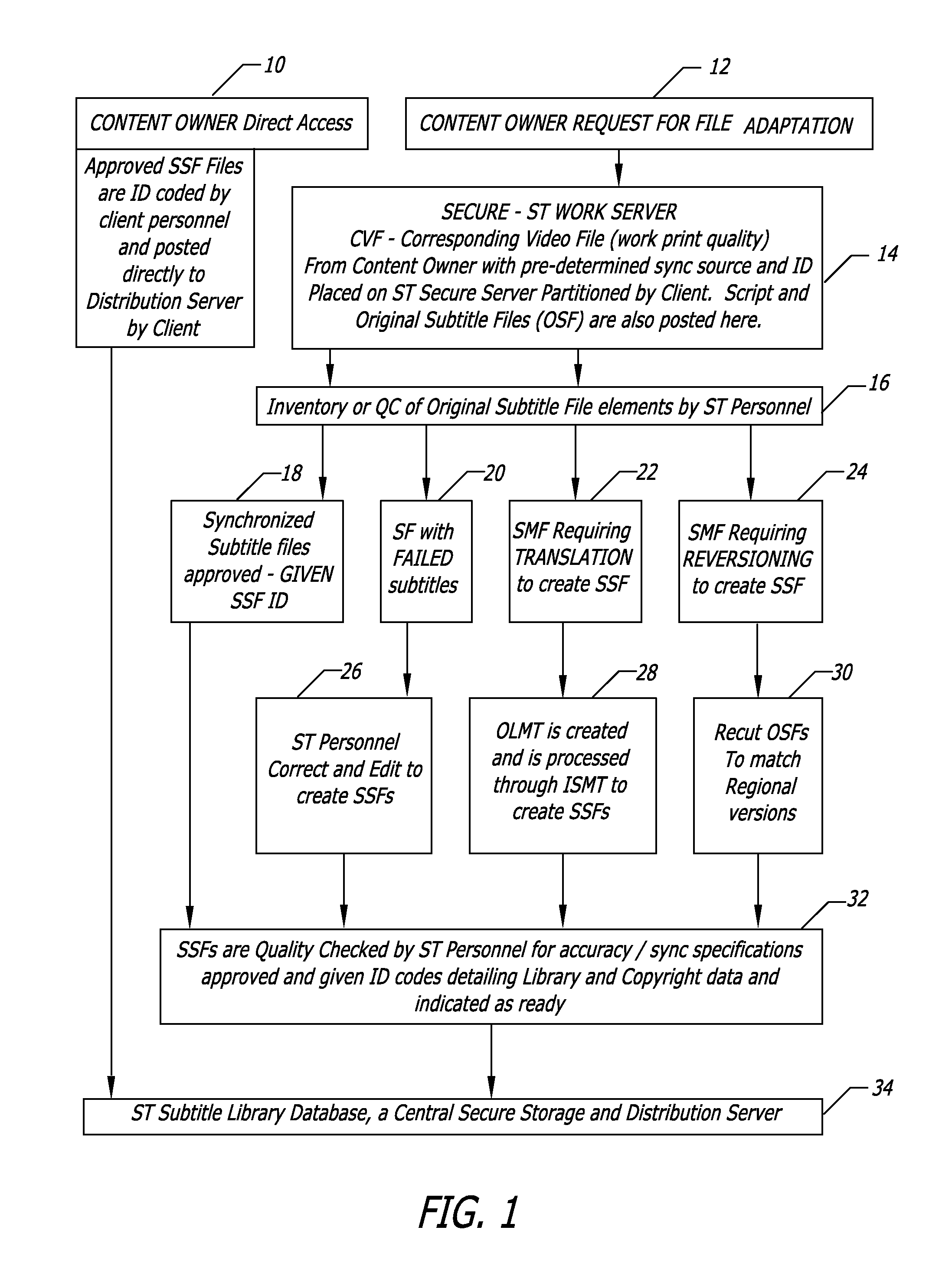 Process for subtitling streaming video content