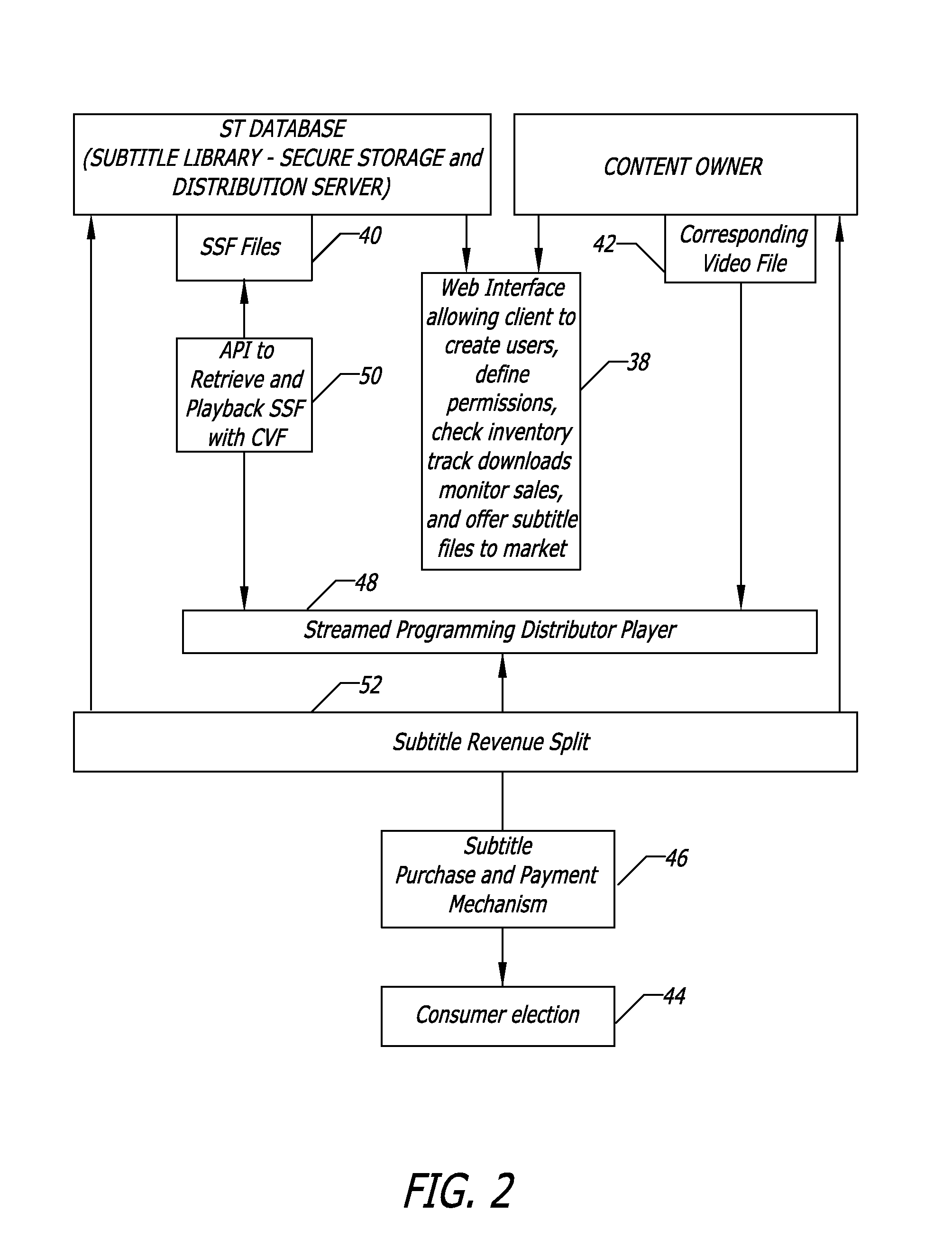 Process for subtitling streaming video content