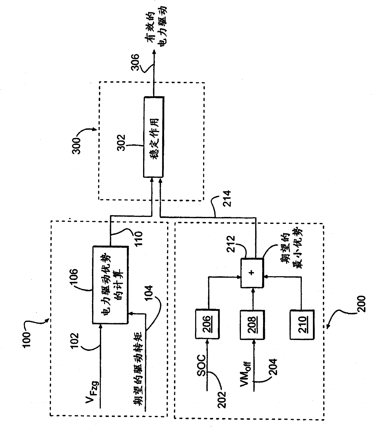 Electric driving mode selection for hybrid vehicles