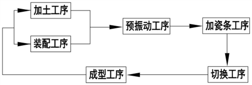 A pre-vibration double-station automatic feeding refractory brick forming method