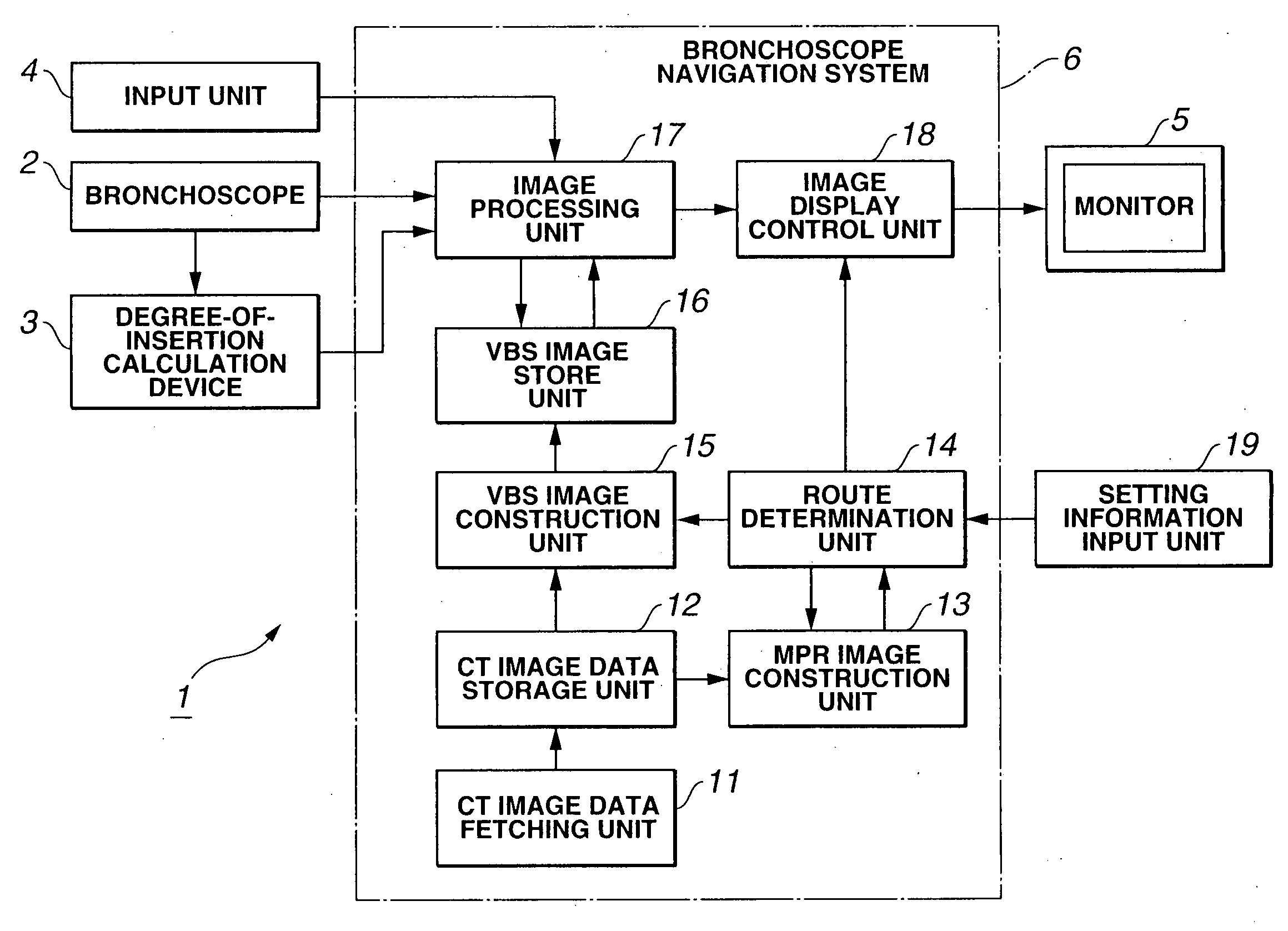 Endoscope