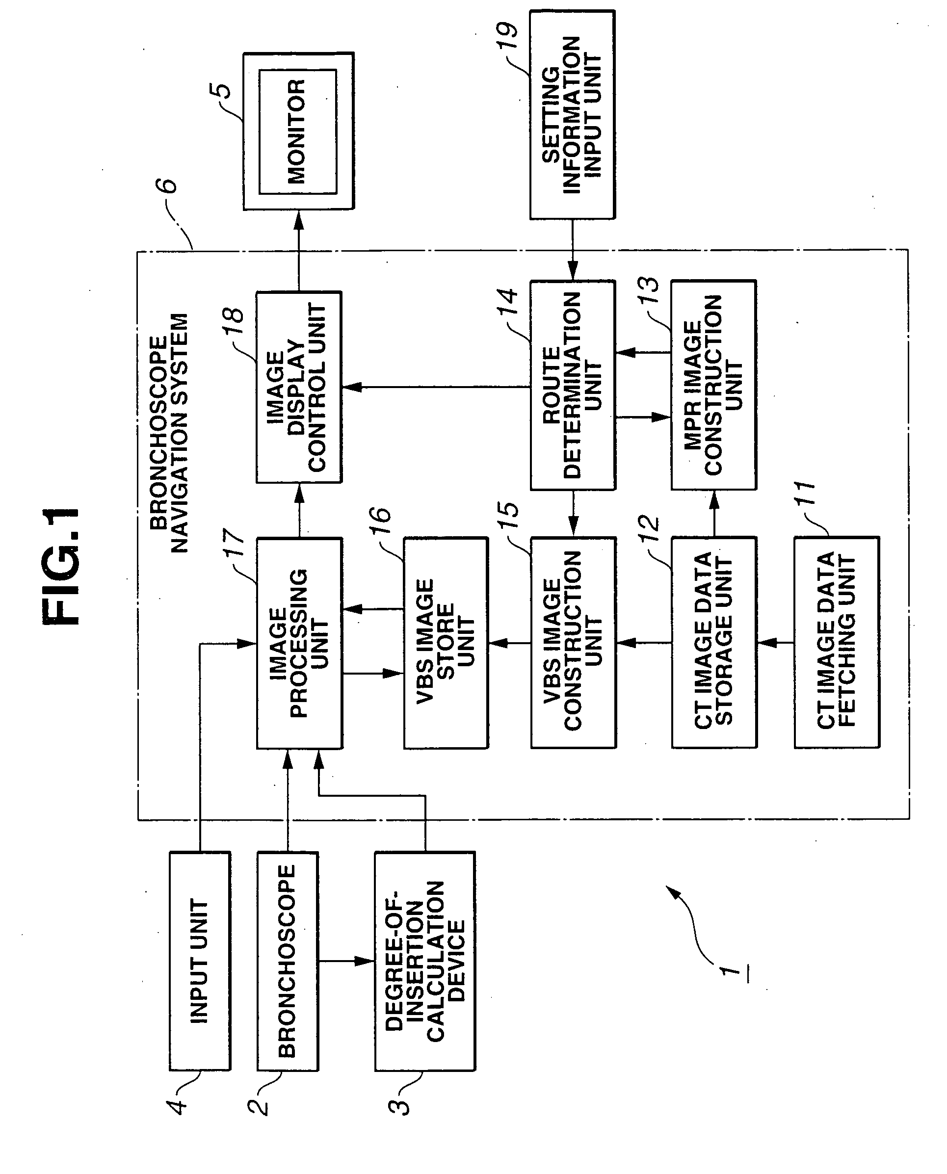 Endoscope