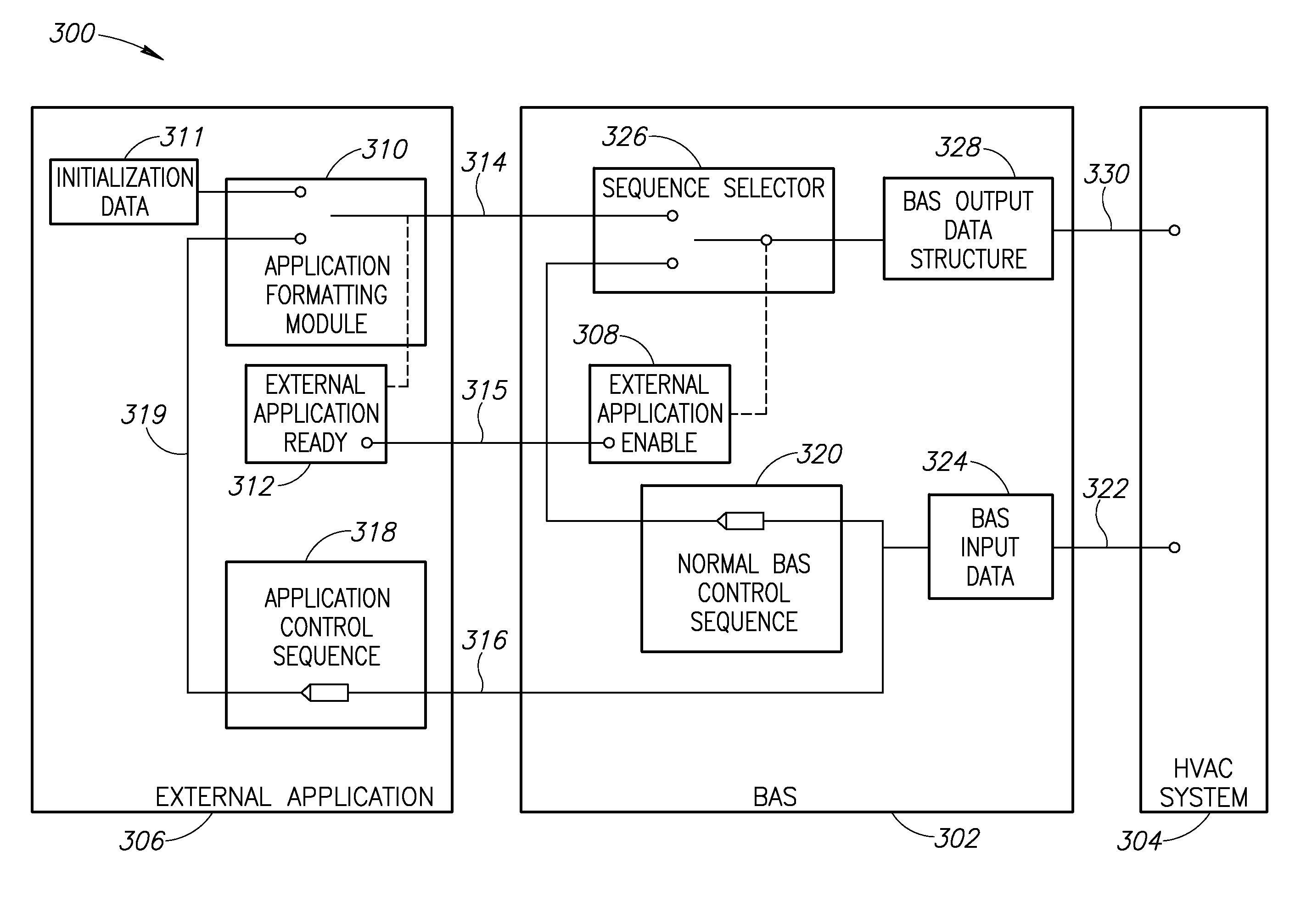 Environmental control for HVAC system