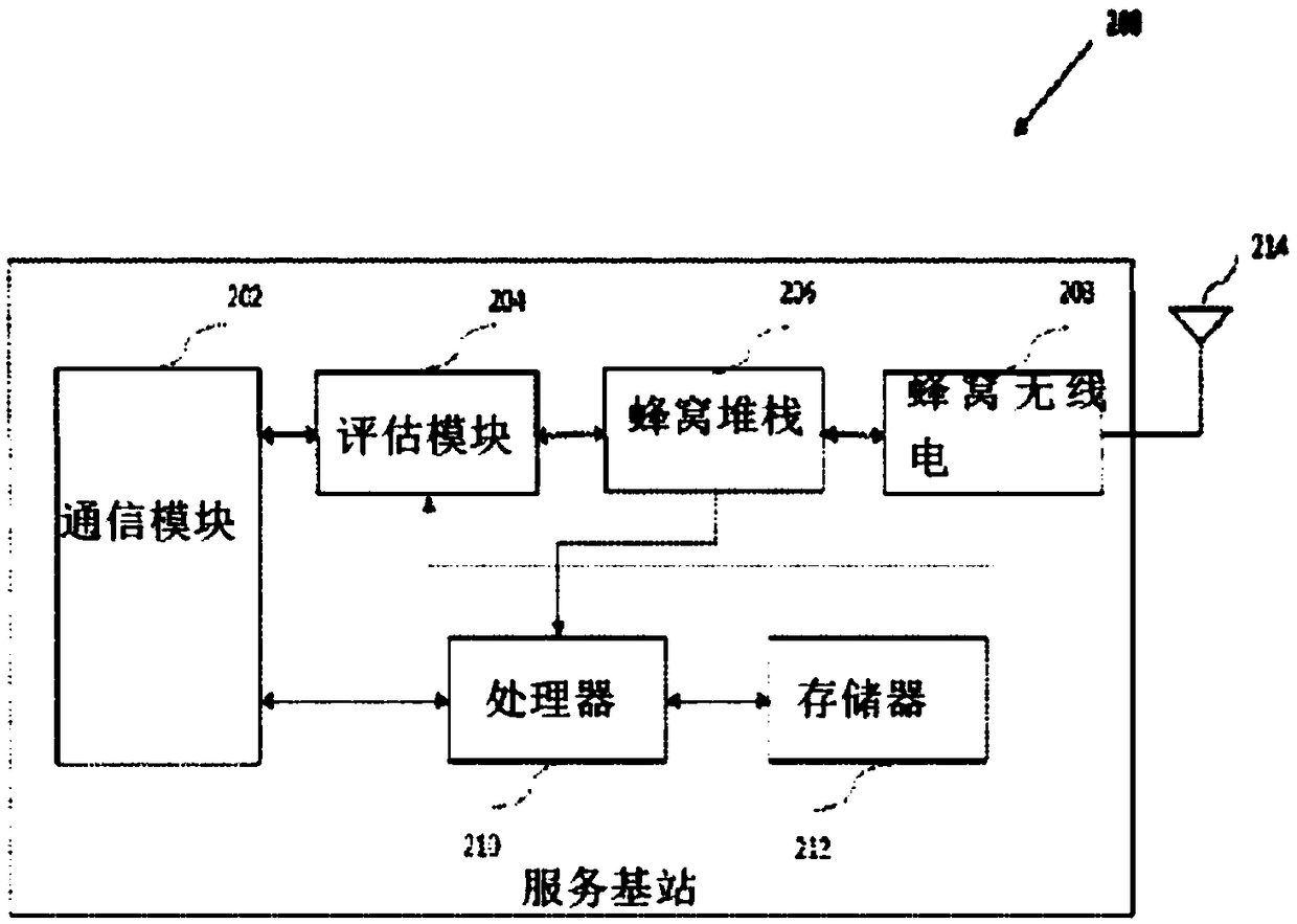 Systems and methods for resolving a physical cell identity confusion in a heterogeneous network