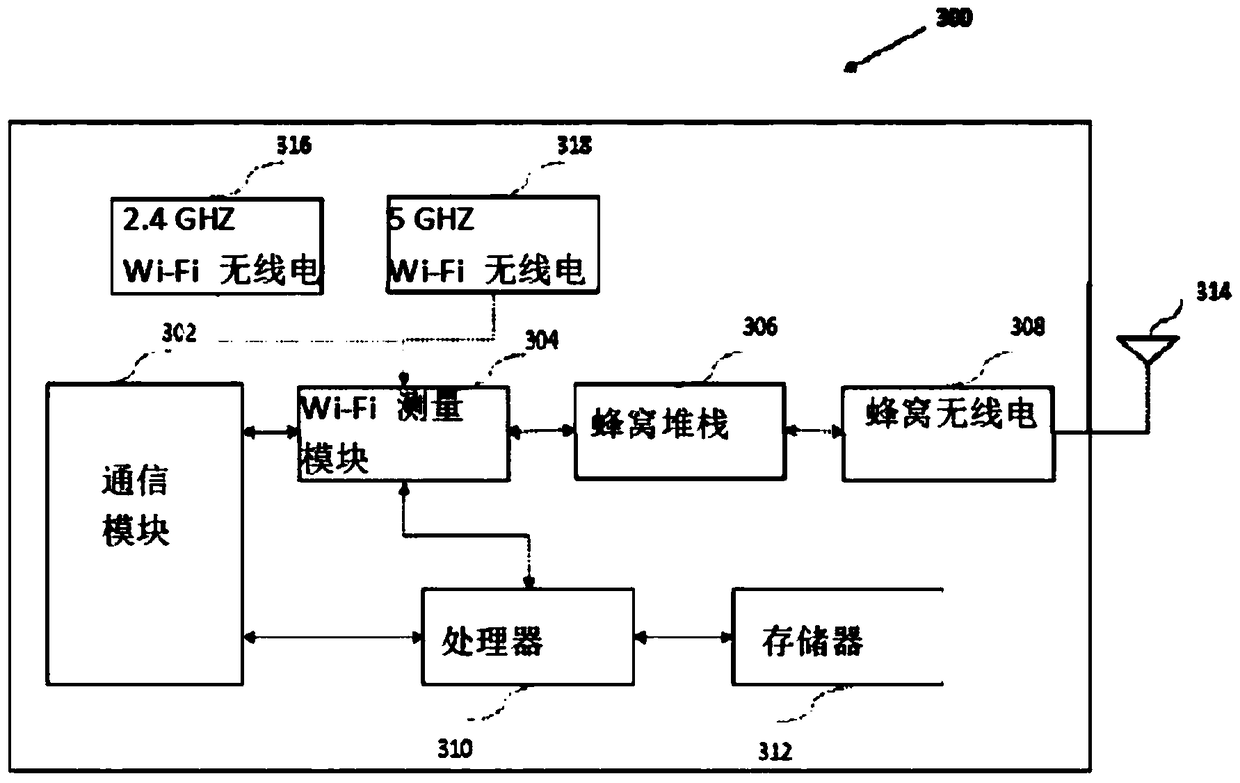 Systems and methods for resolving a physical cell identity confusion in a heterogeneous network