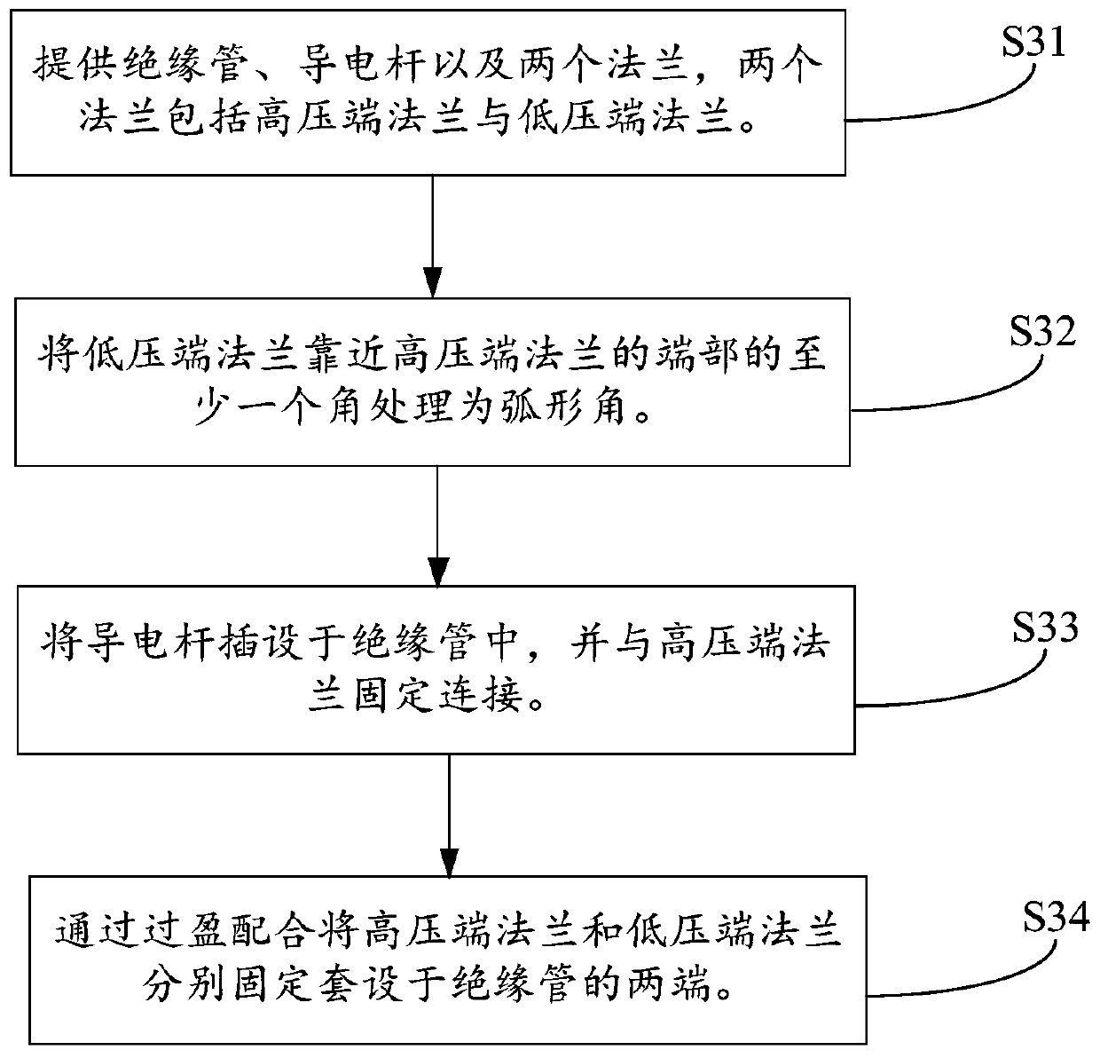 Insulating sleeve and manufacturing method thereof