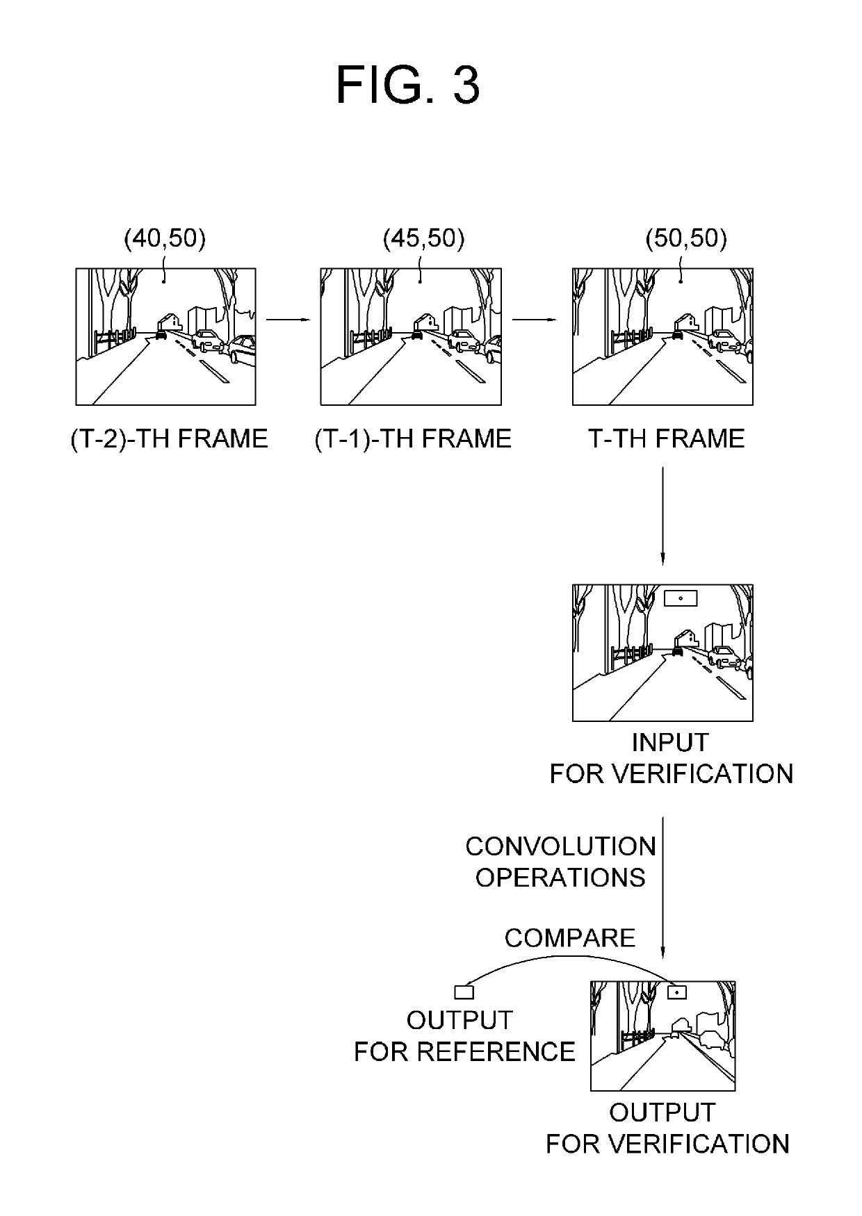 Method and device for economizing computing resources to be used during a process of verification of convolutional parameters using test pattern to enhance fault tolerance and fluctuation robustness in extreme situations