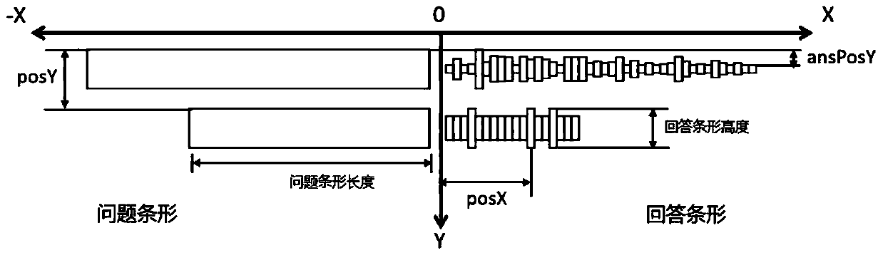 A Visual Method of Association Analysis for Online Question Answering Community