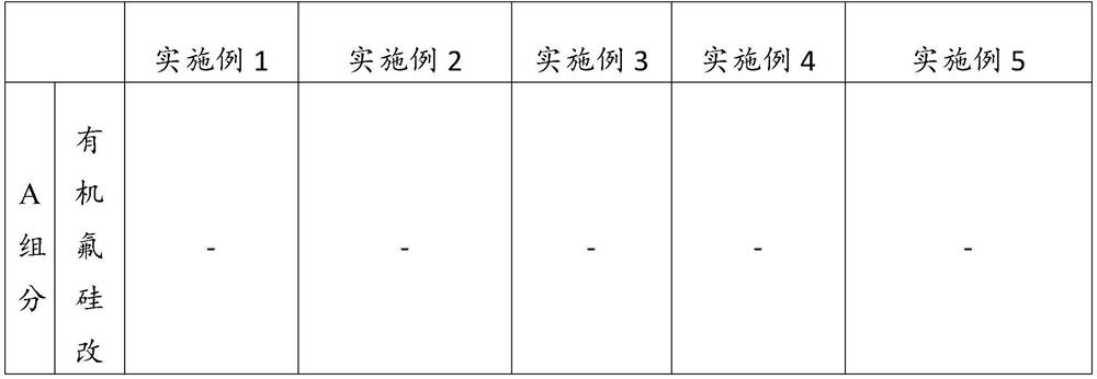 Polyurea coating, coating and preparation method thereof