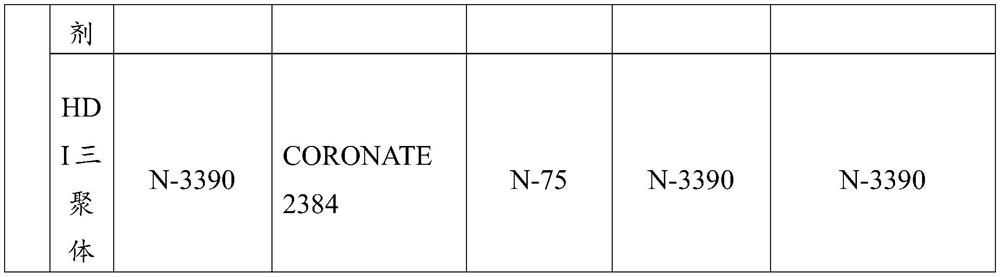 Polyurea coating, coating and preparation method thereof