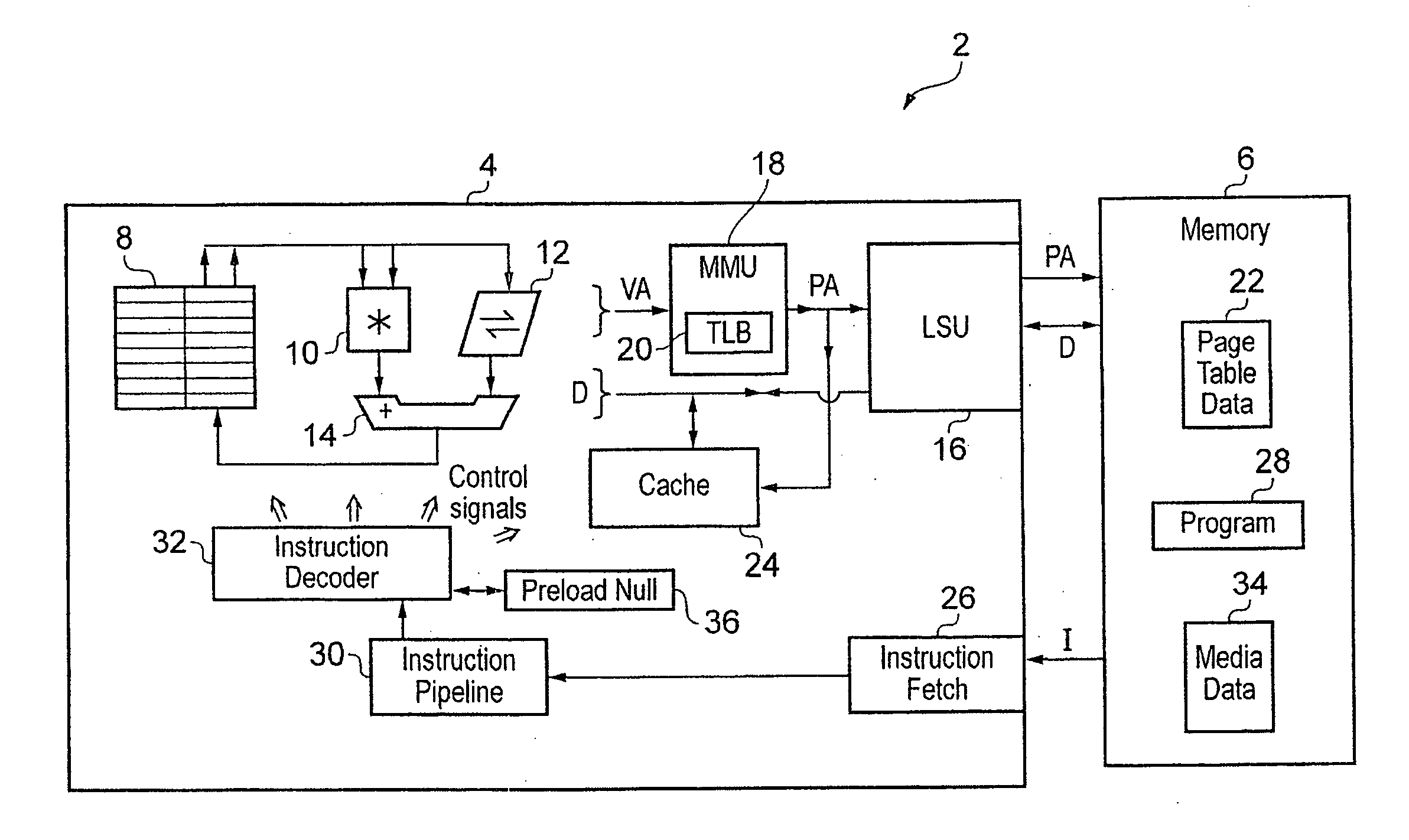 Preload instruction control