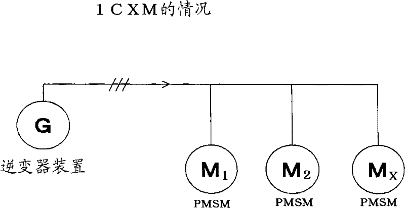 Control method of non-sensor permenant-magnetic synchronous motor