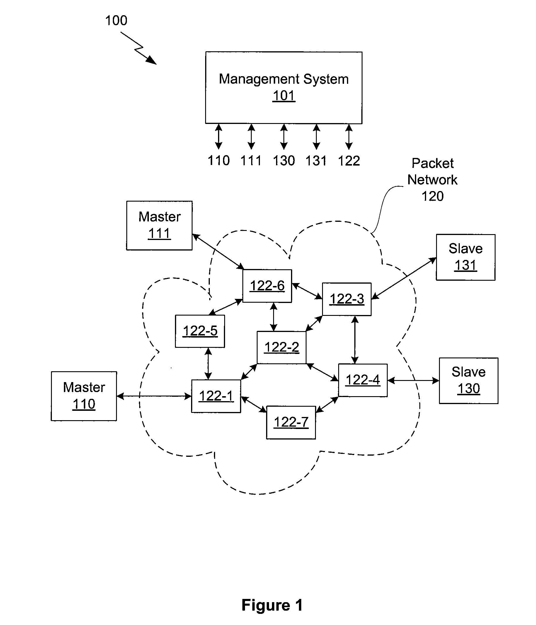 Method and system for analyzing and qualifying routes in packet networks