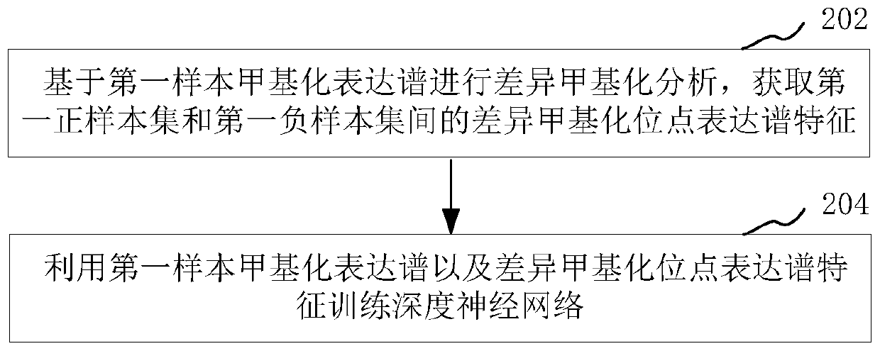 Plateau adaptability detection model training method and adaptability identification method and device