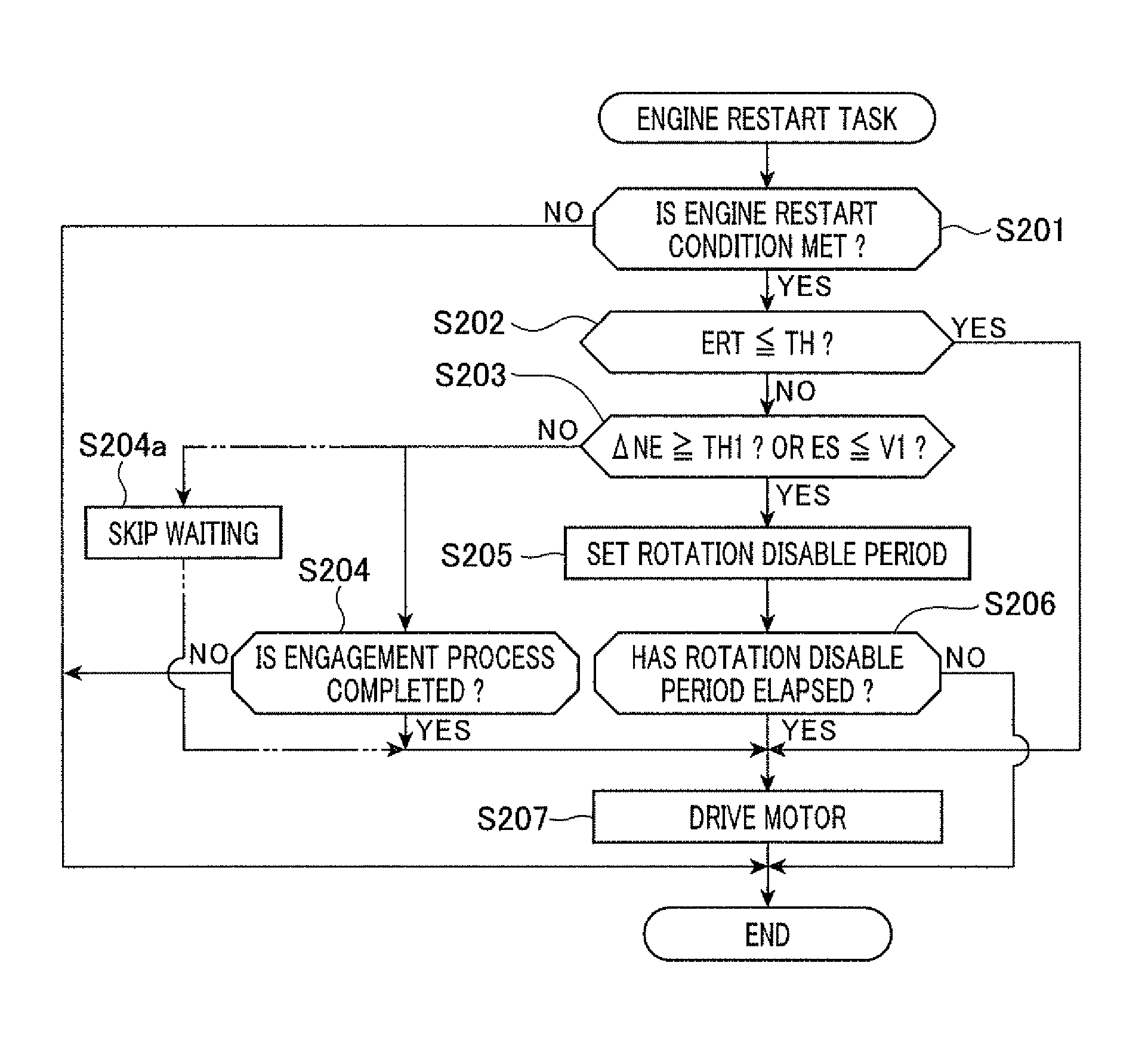 System for restarting internal combustion engine when engine restart condition is met