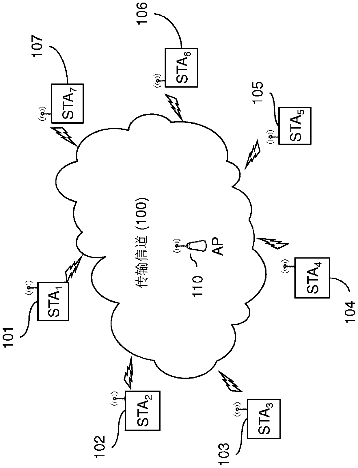 QoS MANAGEMENT FOR MULTI-USER EDCA TRANSMISSION MODE IN 802.11AX NETWORKS