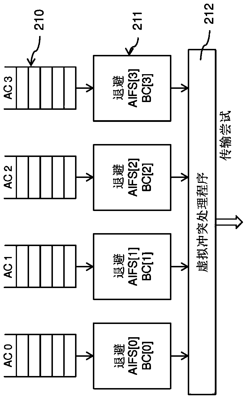 QoS MANAGEMENT FOR MULTI-USER EDCA TRANSMISSION MODE IN 802.11AX NETWORKS