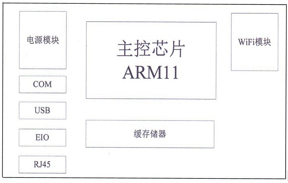 Self-service printing system for intelligent mobile phone and working method of system