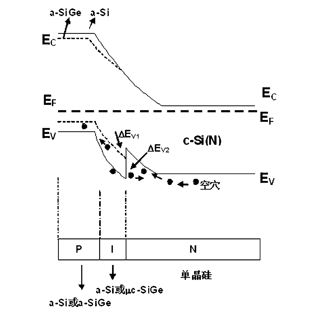 Silicon-based heterojunction double-side solar cell and preparation method thereof