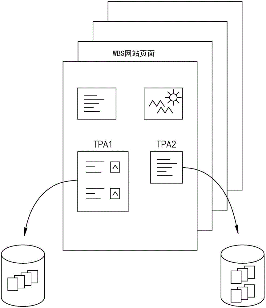 Third party application communication API