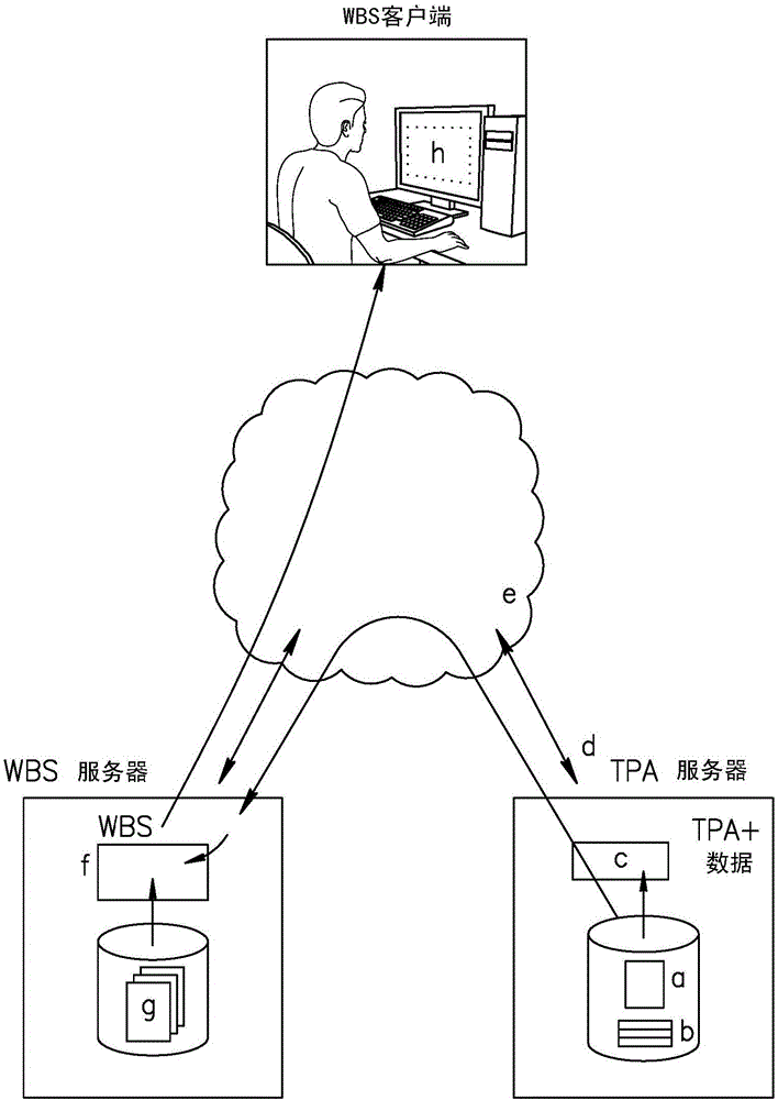 Third party application communication API