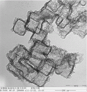 Method using carbon dioxide as raw material to prepare high-quality graphene