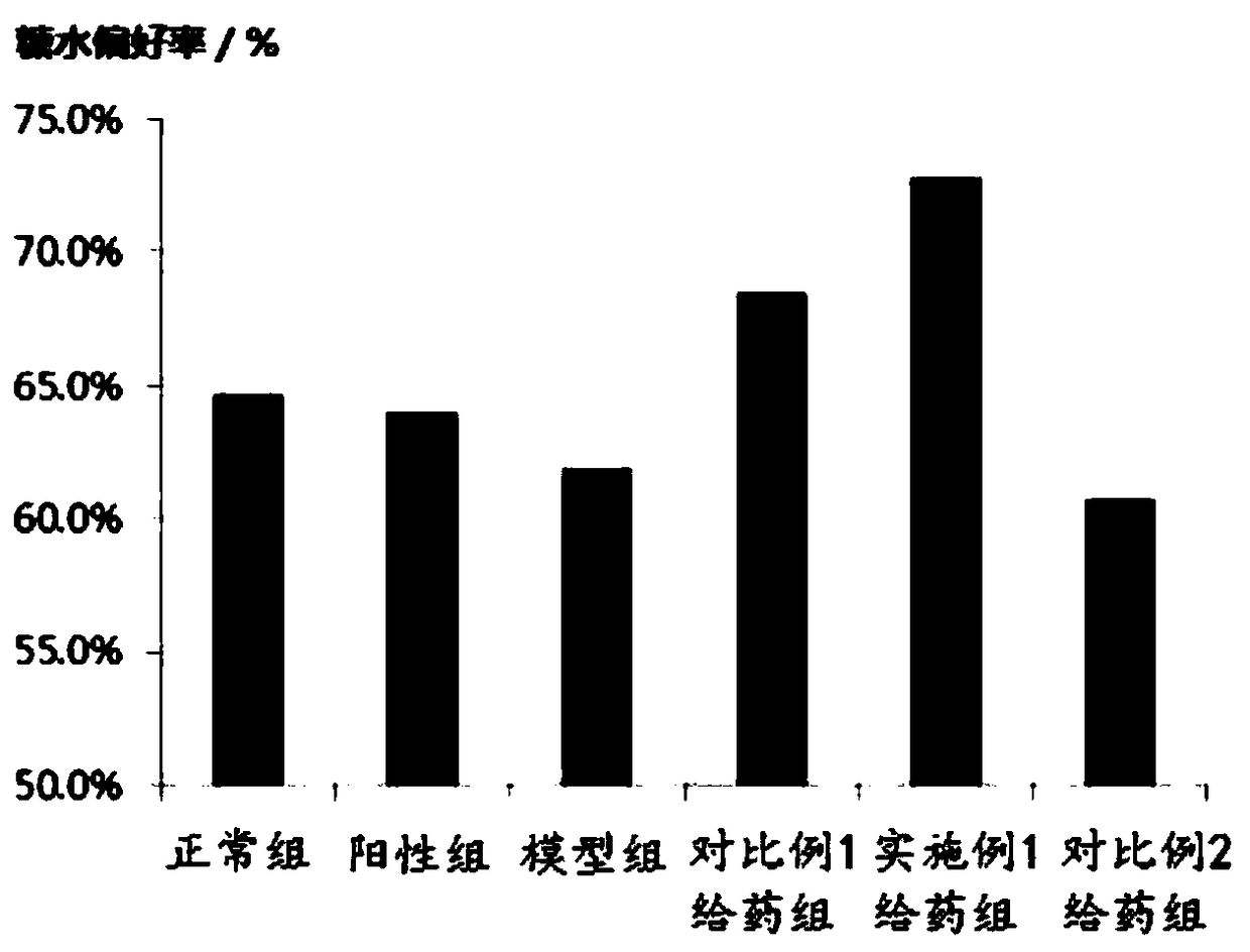 Natural composition for treating depression and preparation method thereof