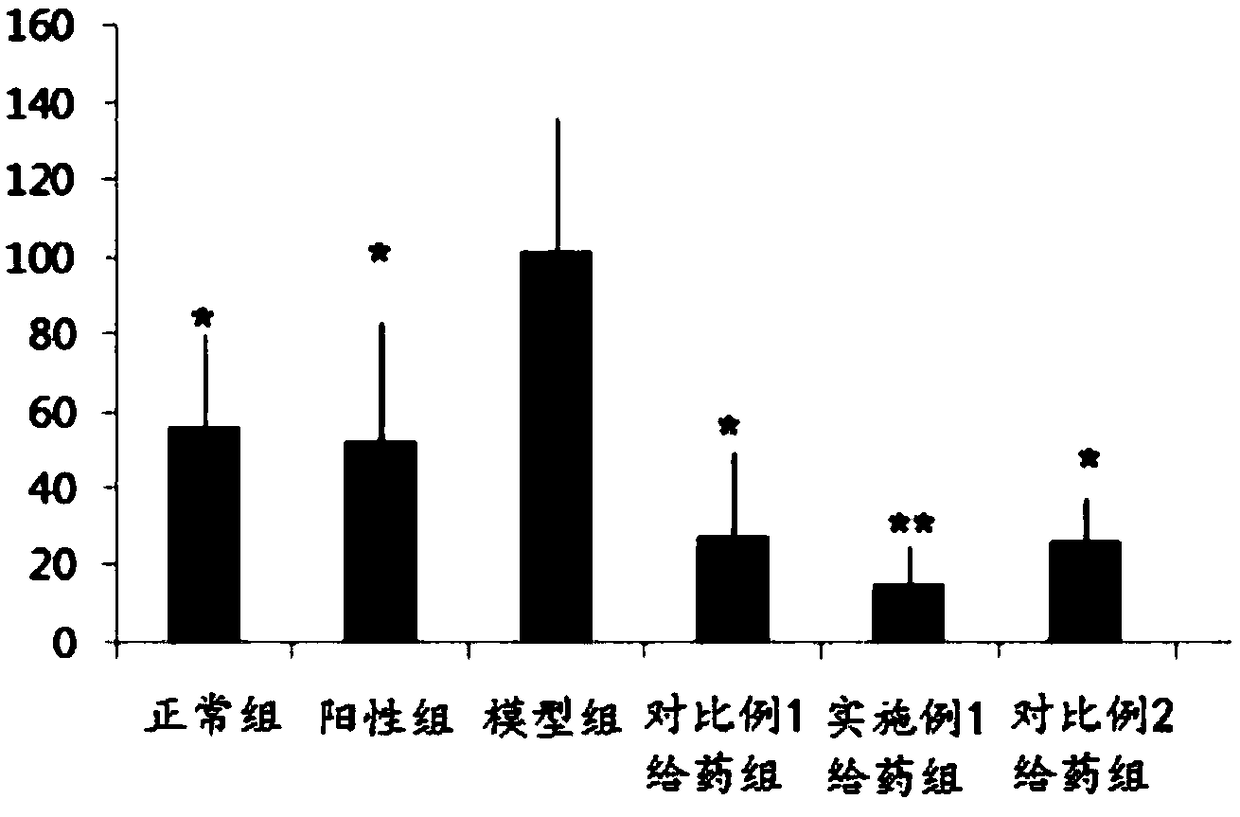 Natural composition for treating depression and preparation method thereof