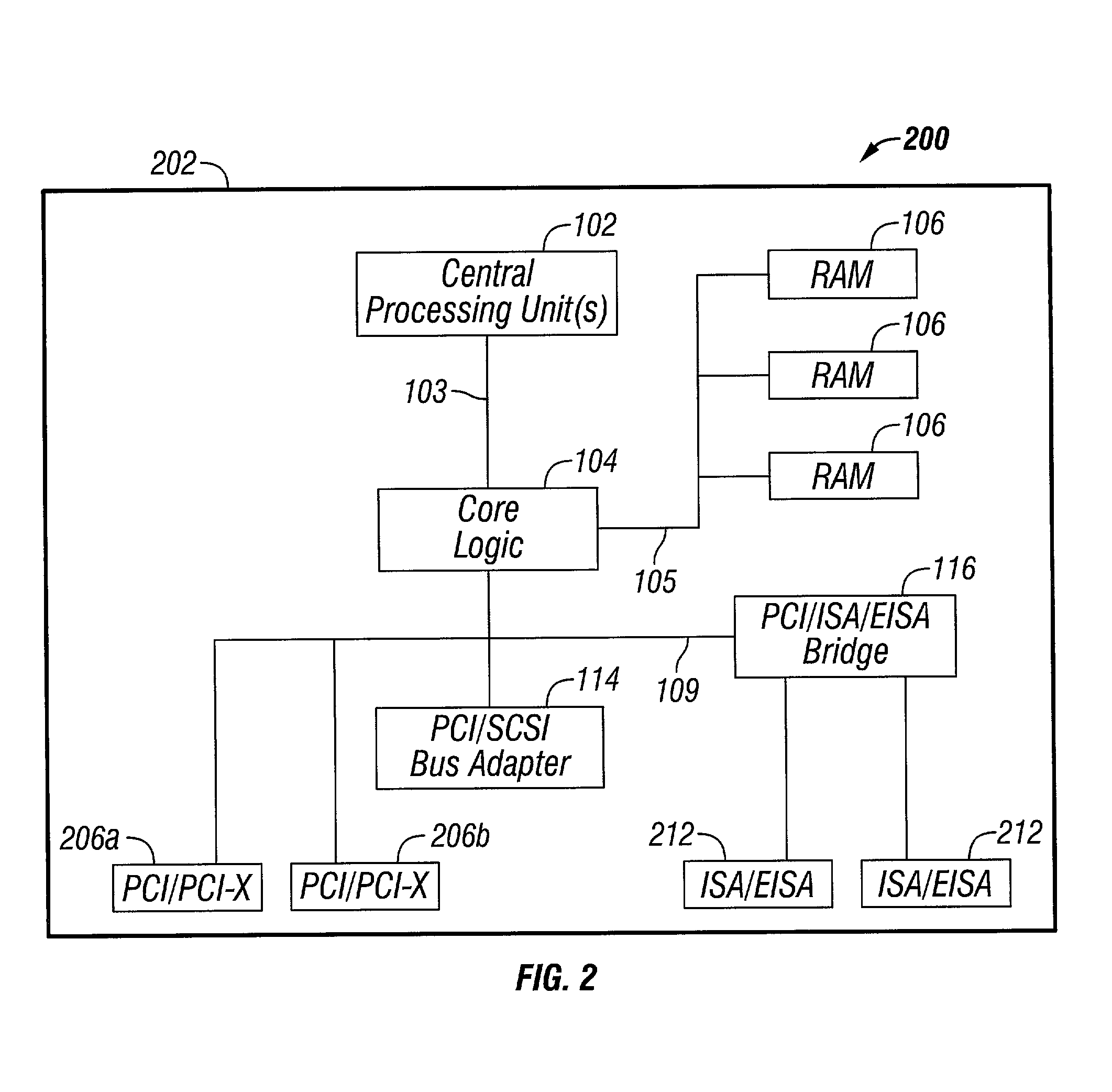 Distributed peer-to-peer communication for interconnect busses of a computer system