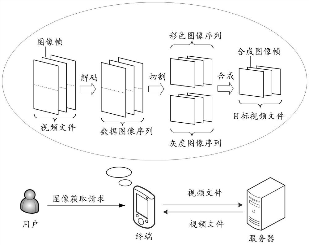 Image processing method, device and storage medium