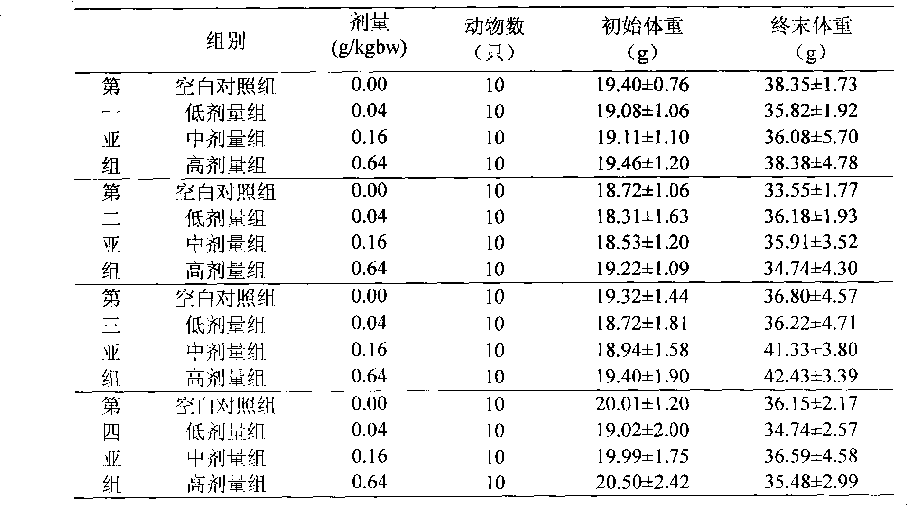 Application of 5' nucleotide in preparation of medicines and health-care foods for alleviating physical fatigue