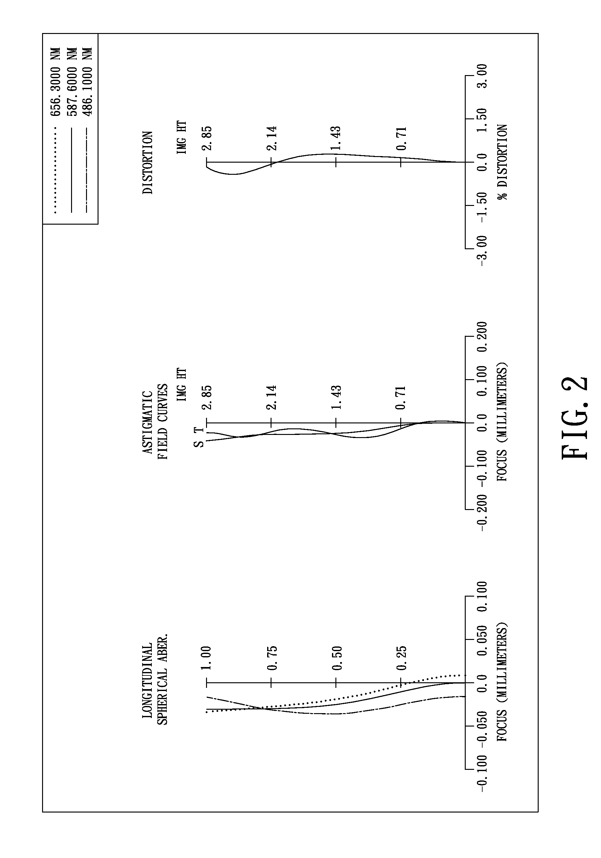 Optical lens system for taking image