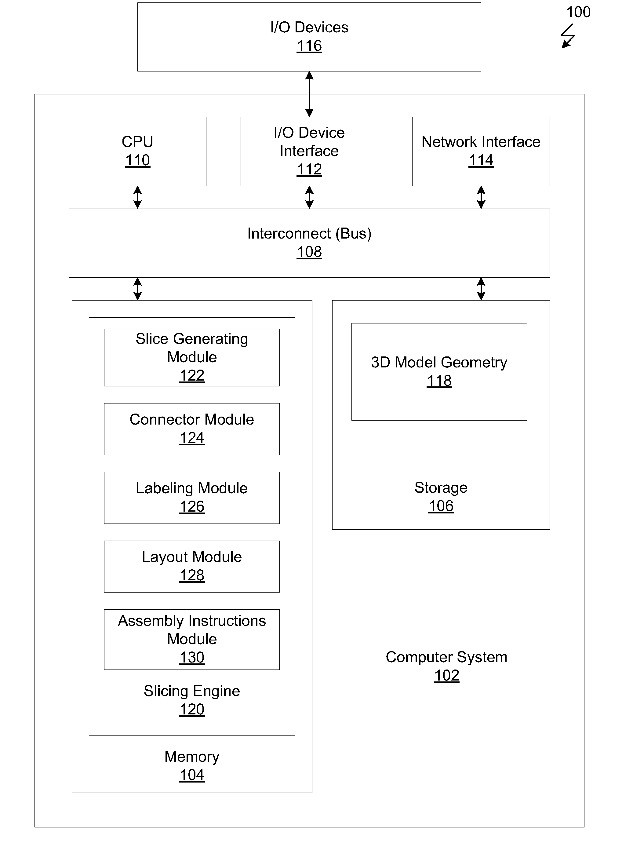 Techniques for slicing a 3D model for manufacturing