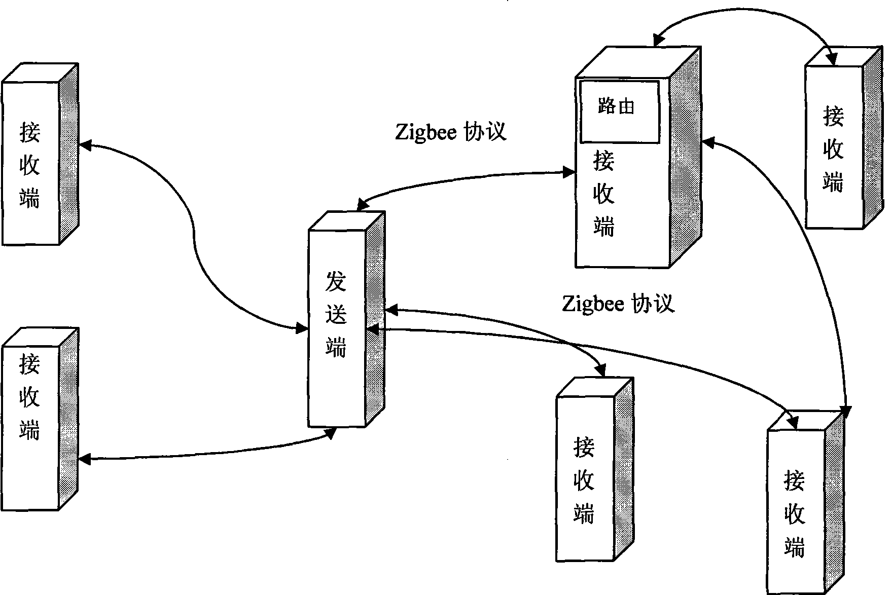 Wireless remote control system