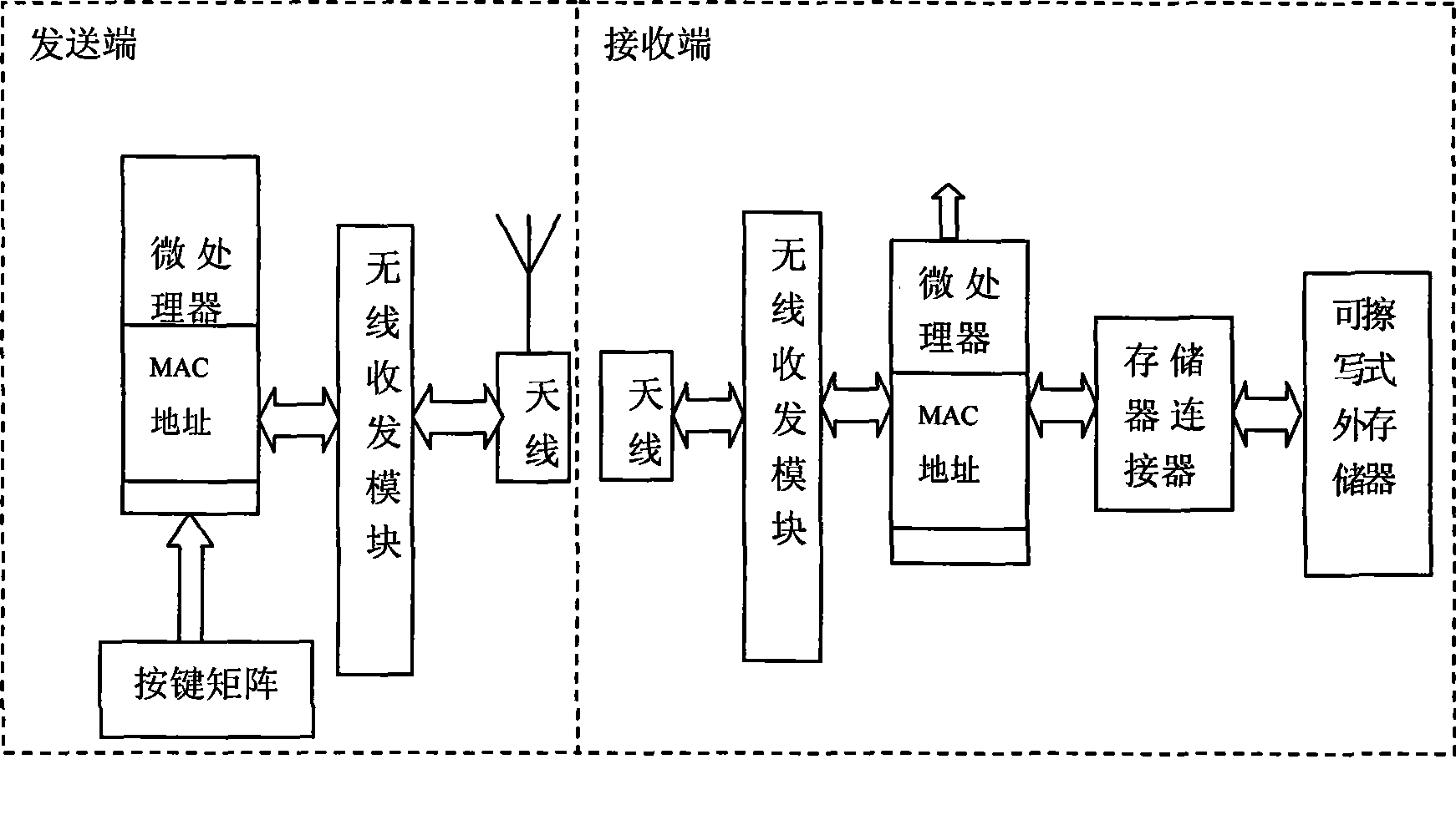 Wireless remote control system