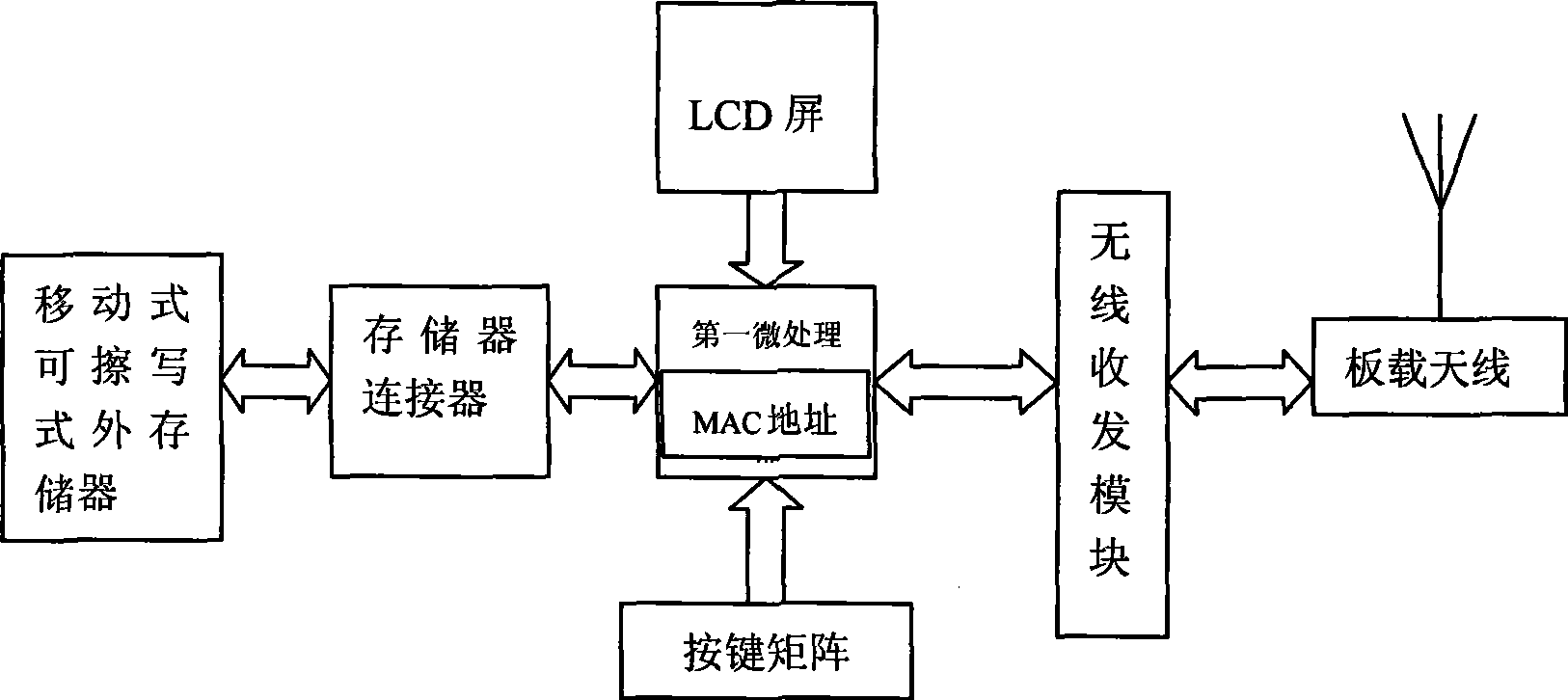 Wireless remote control system