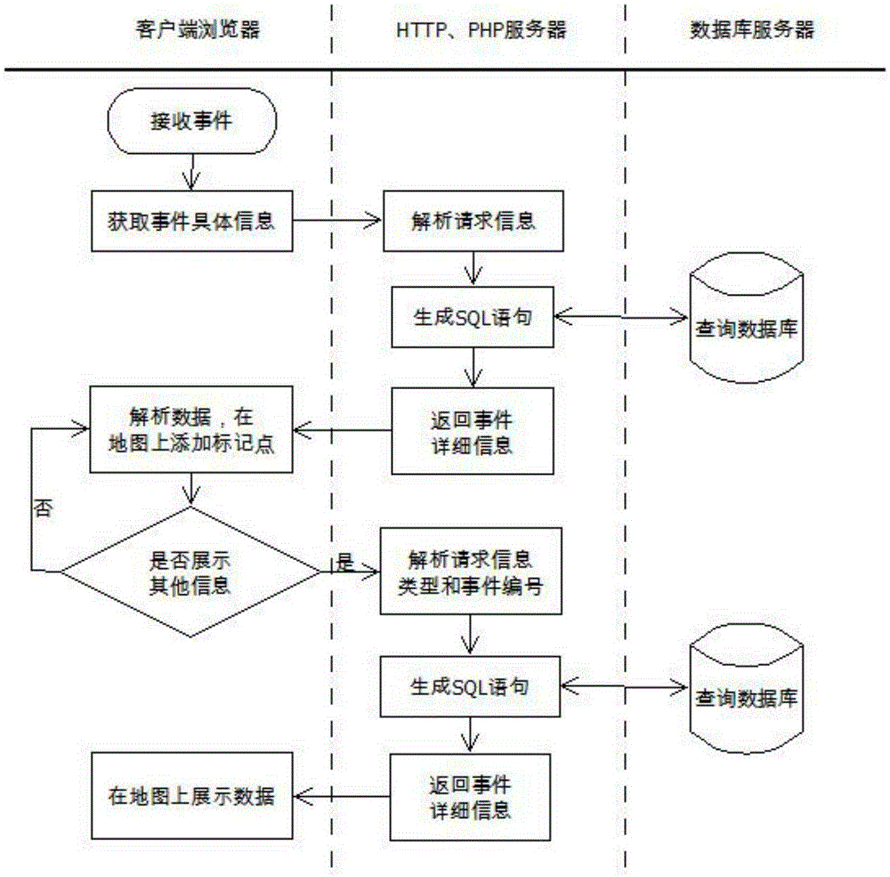 Method and system for deducing sudden event situation based on case