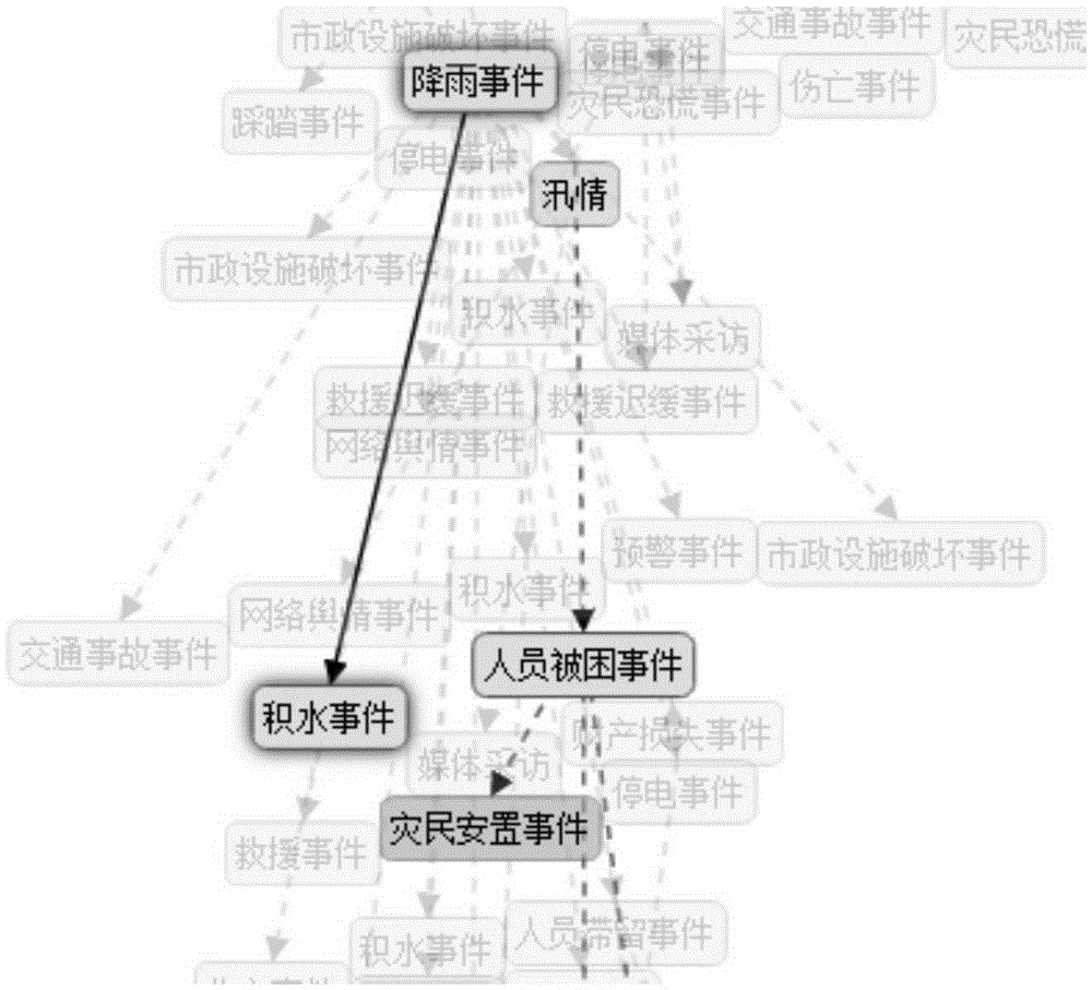 Method and system for deducing sudden event situation based on case