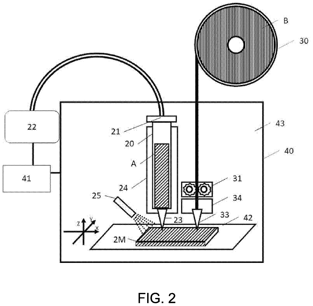 Three-dimensional molding apparatus and three-dimensional molding method using different types of materials